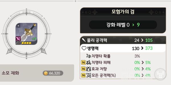 물리 공력력이 24에서 105가 되고, 생명력이 130에서 373으로 3배 커진다.