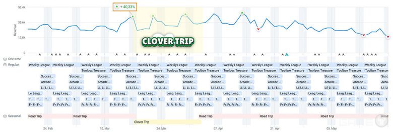 스크류 잼 라이브 운영 및 업데이트 캘린더. 클릭시 확대