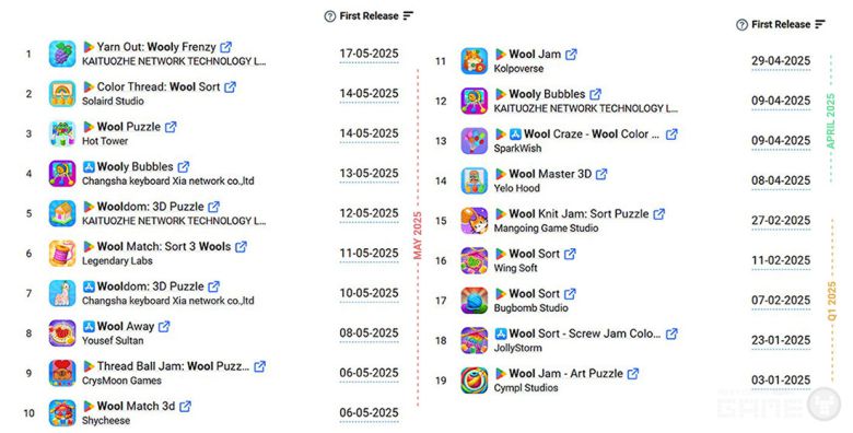앱매직의 고급 검색에서 2025년에 출시된 새로운 “울” 게임들