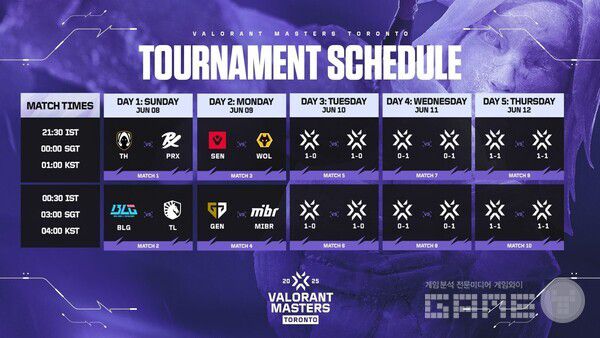 마스터스 토론토 스위스 스테이지 대진 및 일정