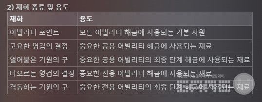 빈딕투스의 재화 종류 및 용도