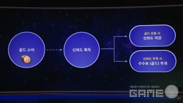 로아온 썸머 라이브 방송 갈무리