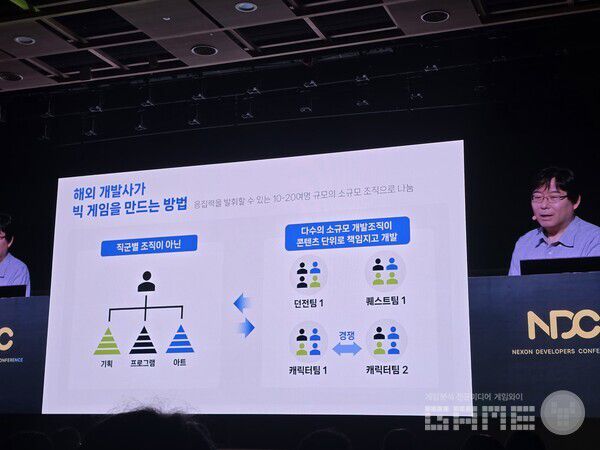 조직 운영의 중요성. 수직 관계가 아닌 해외 게임사의 파츠별 개발 조직