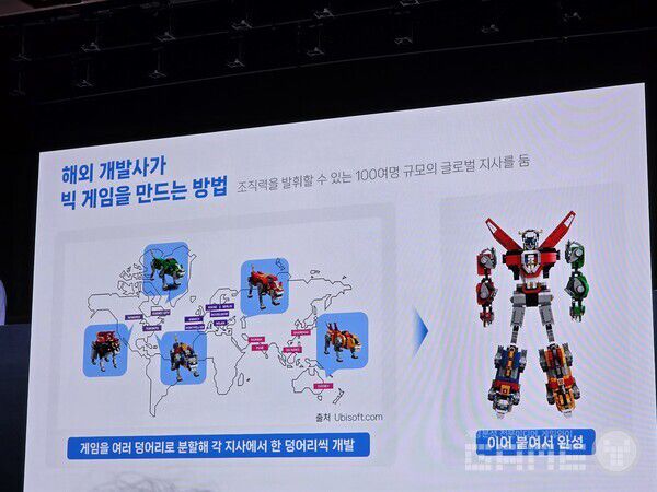 조직 운영의 중요성. 글로벌에 지사를 두고 파트별로 게임을 민드는 해외 게임사