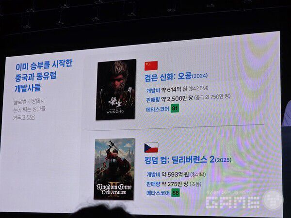 오공과 킹덤컴2의 성공을 예로 들었다