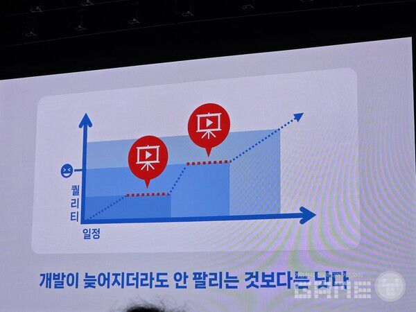 트레일러 사전 공개의 중요성. 중간중간 트레일러를 공개해야 한다.