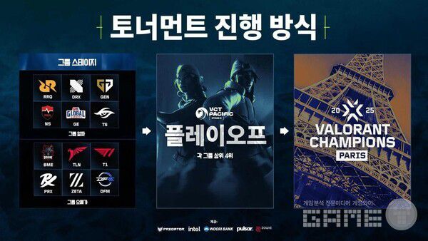 VCT 퍼시픽 스테이지 2 포맷