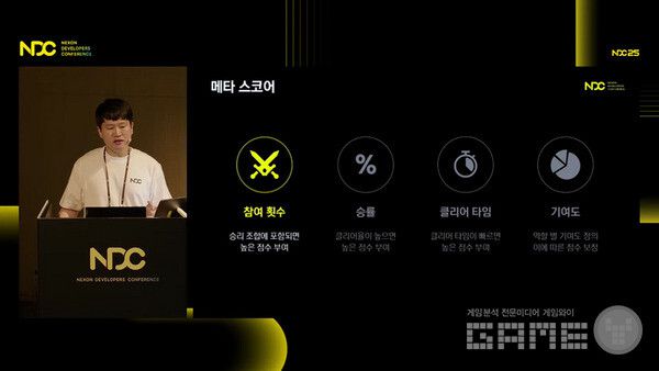 ㅁ[타 스코어라는 성능 점수를 도입