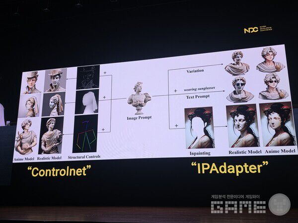 메이플스토리 월드 이미지 생성 AI R&D, 내 딸을 메이플 캐릭터로? NDC /게임와이 촬영