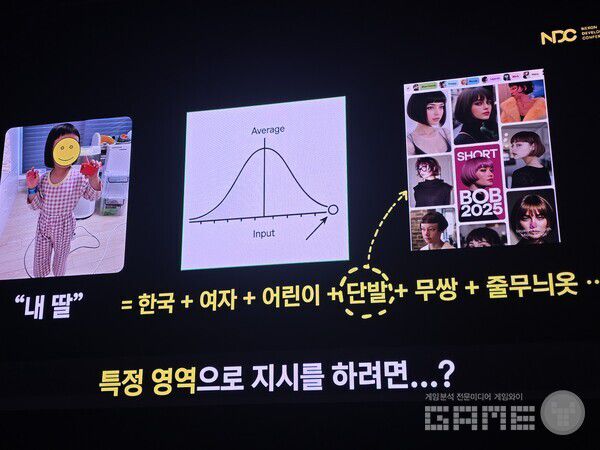 메이플스토리 월드 이미지 생성 AI R&D, 내 딸을 메이플 캐릭터로? NDC /게임와이 촬영