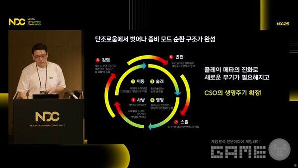 그렇기에 다양한 컨셉의 좀비 모드에 필요해지게 됐다 / 출처 NDC 공식