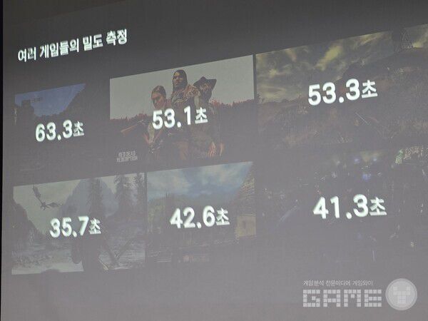 최근 게임일 수록 40초 룰에 가까워지고 있었다.
