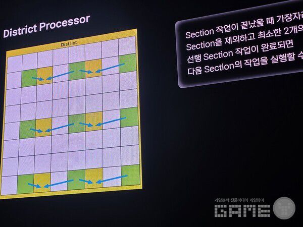 프로젝트DX에서 길드 시스템, 파티 플레이, 또는 대규모 PvE 콘텐츠처럼 복잡한 소셜 상호작용이 빈번한 환경에서는 이 기법이 사용될까?  NDC /게임와이 촬영