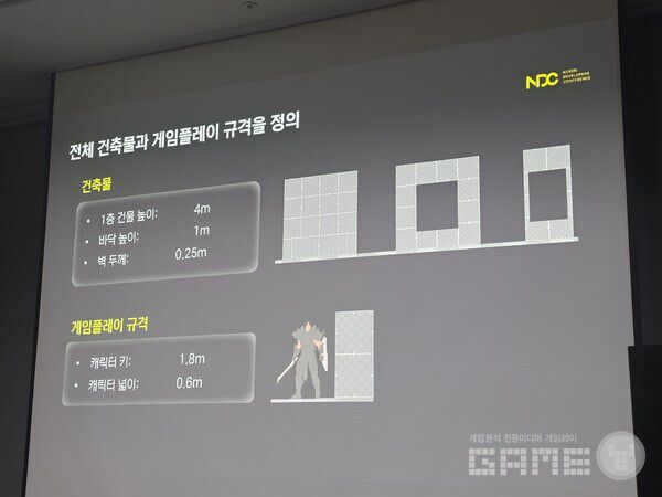 먼저 전체 건축물과 게임 플레이 규격을 정의해야 한다.