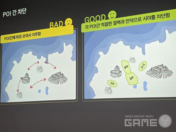 단순히 목표 지점이 바로 보이는 설계는 플레이어를 지루하게 만든다고 지적했다. 절벽과 언덕 등이 해결 방법이다.