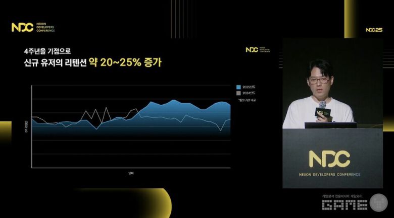 'NDC 2025' 유튜브 생중계 화면 캡처