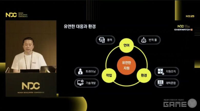 'NDC 2025' 유튜브 생중계 화면 캡처