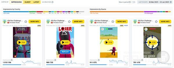 광고 인텔리전스의 오징어 게임 테마 광고