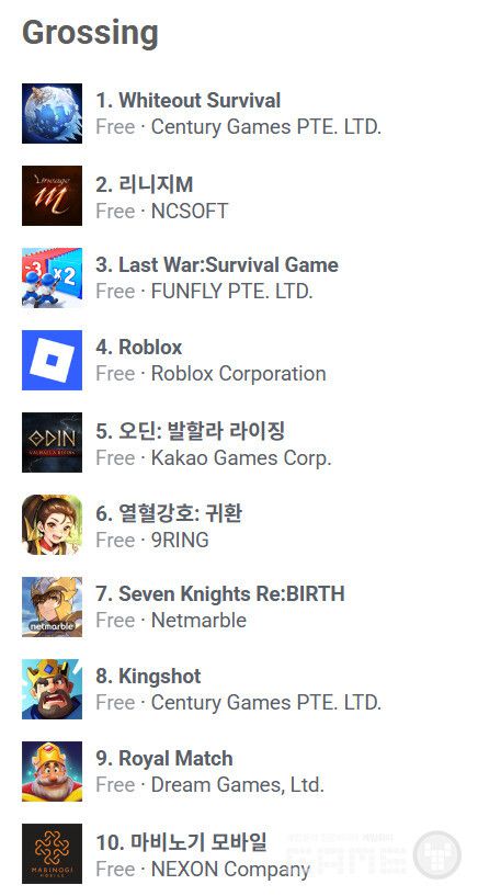 구글플레이 매출 순위 /appfigures