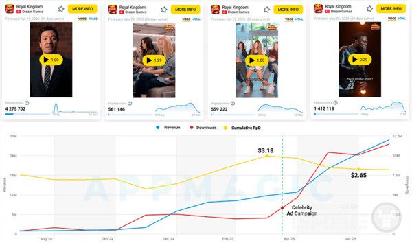 광고 인텔리전스: Royal Kingdom 크리에이티브