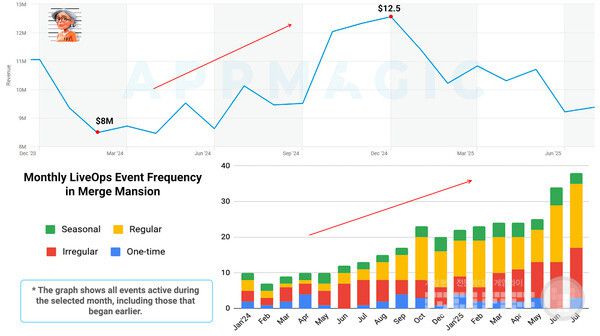 맨션 수익 대시보드 병합