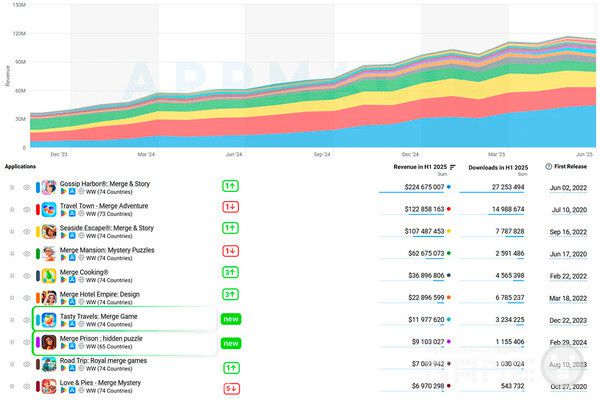 Merge-2 수익 대시보드