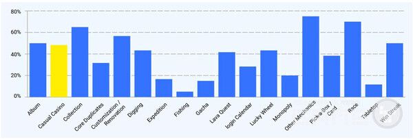 2025년 상반기 LiveOps 메커니즘 표현