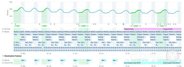 올인홀 라이브옵스 및 업데이트 일정 /앱매직