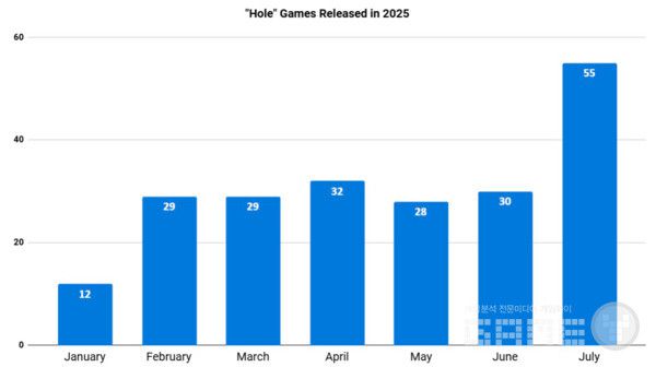 고급 검색에서 "Hole" 키워드 /앱매직