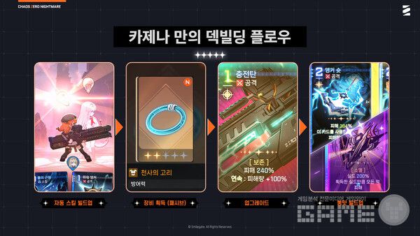 장비, 카드, 업그레이드 등을 통해 캐릭터와 덱을 더욱 강화시킬 수 있다 / 스마일게이트 제공