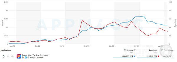 타워 워 - 전술 정복 수익 및 다운로드 /앱매직