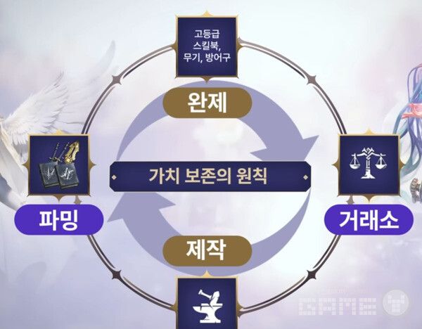 "인플레이션 억제를 통해 장기적으로 가치를 보존하고 탄탄한 경제를 제공하는 것을 중요하게 생각한다