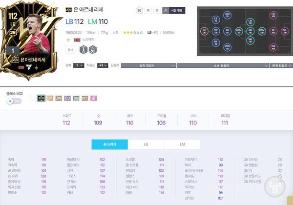 ’25IM’ 욘 아르네 리세