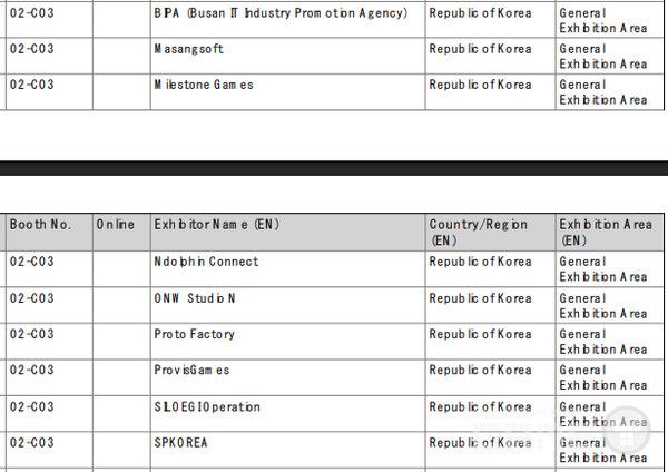 부산정보산업진흥원이 주관하는 02-C03 부스에는 마상소프트, 마일스톤 게임즈, 엔돌핀 커넥트, ONW Studio N, 프로토 팩토리, 프로비스게임즈, 실로기 오퍼레이션, SPKOREA 등 8개사가 연합하여 부산 지역 게임산업의 역량을 집약적으로 보여줄 예정이다.
