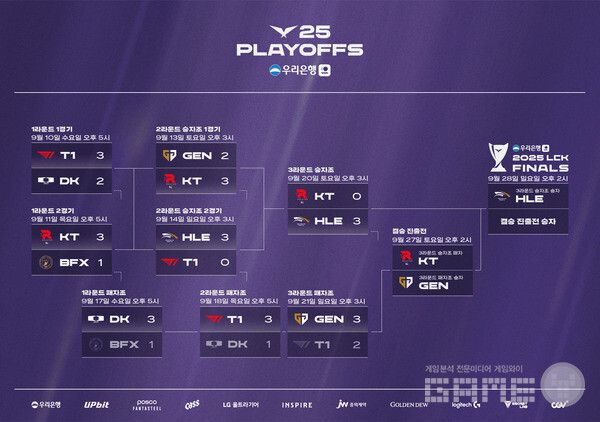 2025 LCK 플레이오프 진행 상황 /LCK