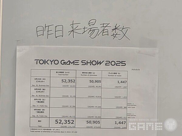 프레스룸에 붙어있는 일별 TGS 방문자표 /게임와이 촬영