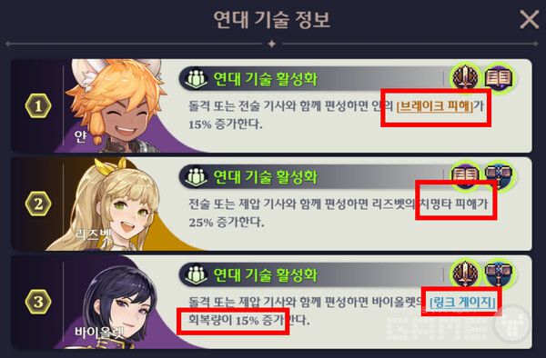 파티의 연대기술을 한번 쯤 체크해볼 만 하다.