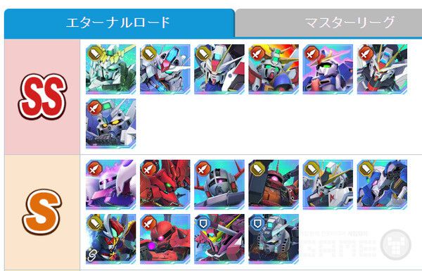 알테마의 평가 체계는 이터널 로드와 마스터 리그를 중심축으로 삼고 있다.