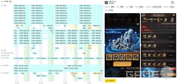 Puzzles & Survival 수익화 인텔리전스