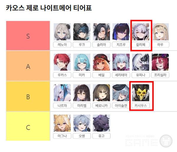 칼리페는 단연 S급 캐릭터로 분류됐다. /LD플레이어