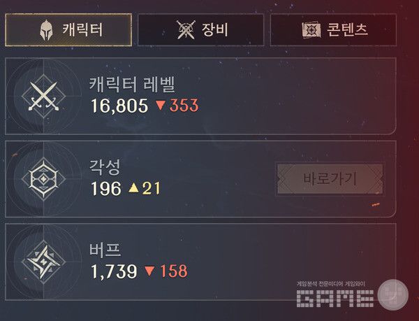 각성은 잘 했어. 레벨 더 올리고, 물약 더 구매해서 와!!