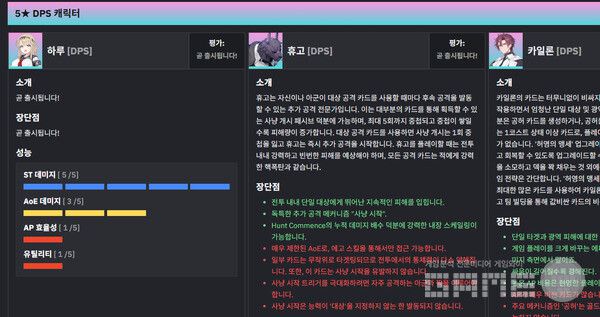 5성 딜러로는 하루, 휴고, 카일론이 있다.