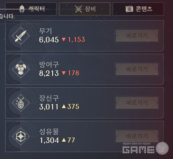 무기 11강 이상 하라는 이야기? 방어구는 8강 이상?