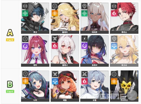 A급으로는 루크, 올레아, 아미르, 루카스, 레이, 셀레나, 트레사, 마그나가 있다. B급으로는 니어, 베릴, 오렌, 카시우스 4명이다.