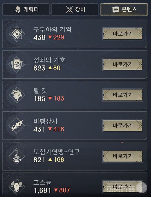 아키텍트 늑대 사냥 완료 당시의 스펙이다. /게임와이 촬영