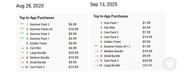 AppMagic에서 Color Block Jam의 앱 페이지 기록