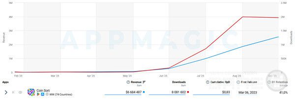 코인 정렬 수익 및 다운로드