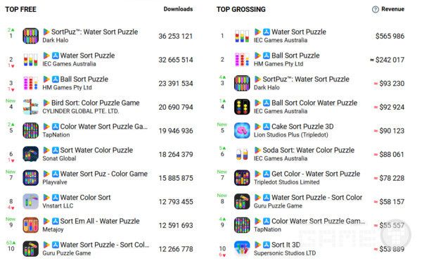 2022년 최고의 정렬 퍼즐 10가지