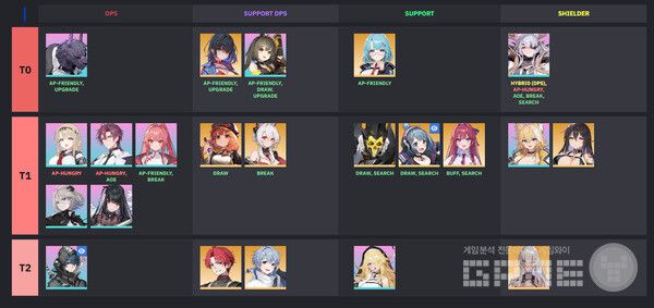 카제나 해외 티어표