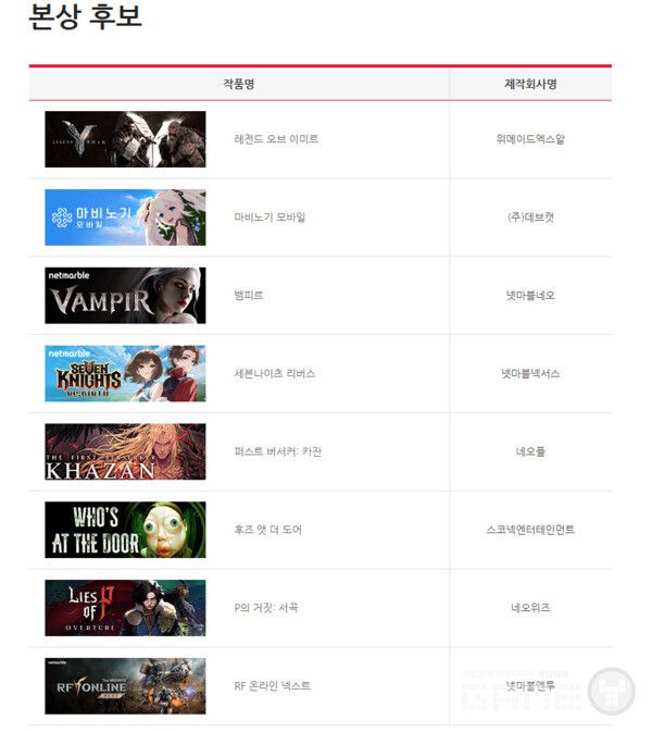 대상 후보로 나온 게임은 총 8종. 현재 가장 유력한 후보는 마비노기 모바일이다 / 출처 대한민국 게임대항 홈페이지